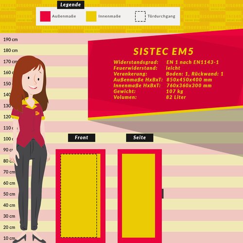 Sistec EM5 Mbeltresor mit Elektronikschloss EM2020