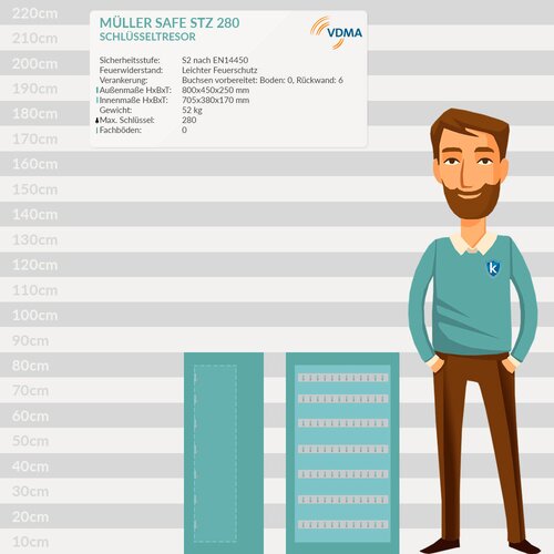 Mller Safe Schlsseltresor STZ280 mit Elektronikschloss EM1620