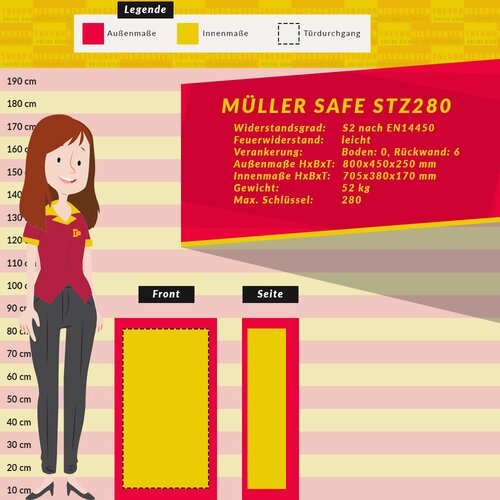 Mller Safe Schlsseltresor STZ280 mit Elektronikschloss EM1620