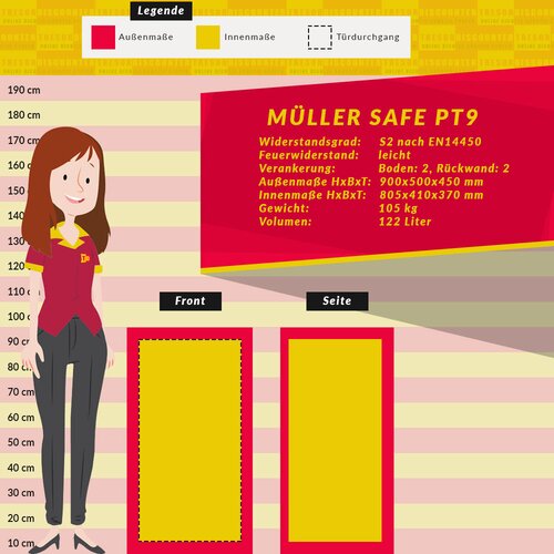 Mller Safe PT9 Mbeltresor