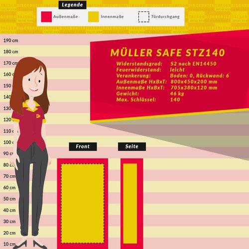 Mller Safe STZ140 Schlsseltresor