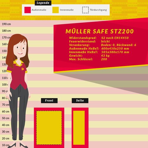 Mller Safe STZ200 Schlsseltresor