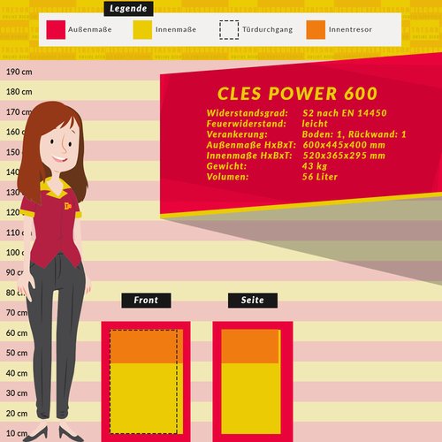 CLES power 600 Mbeleinsatztresor